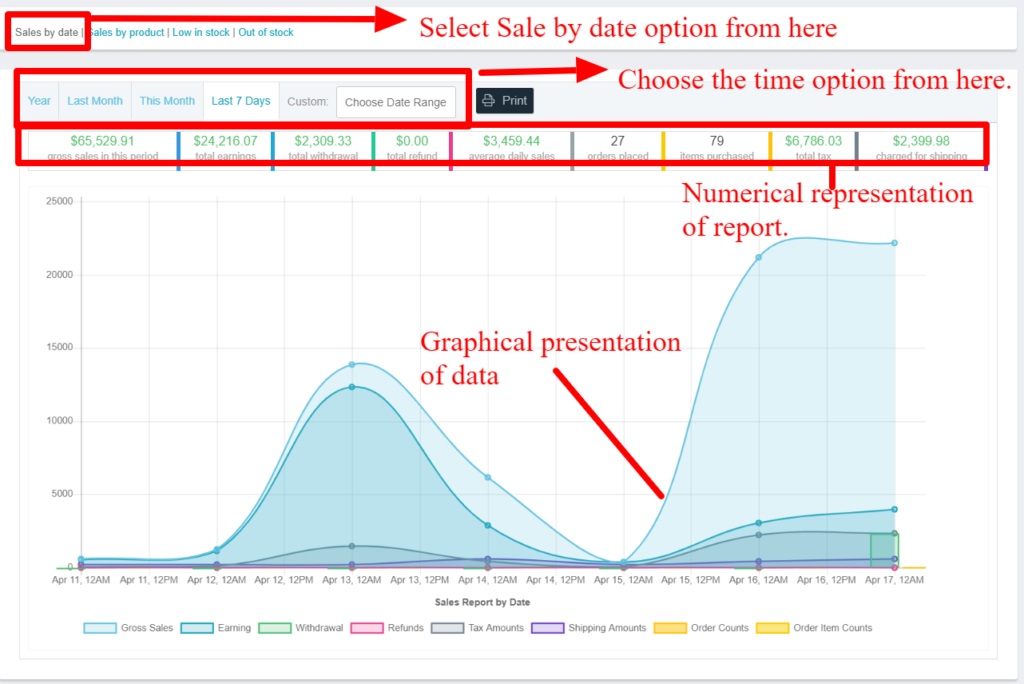 Sales by date report